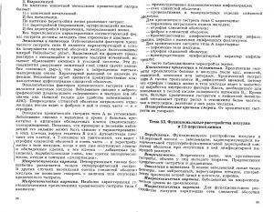 povzun_lektsii_po_chastnoy_patanatomii-page-020.jpg