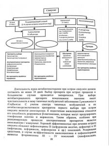 zabolevaniyanosa-28.jpg